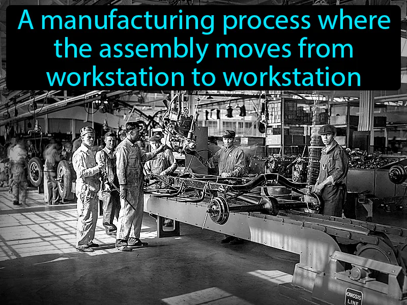 Assembly Line Definition - Easy to Understand | GradesUp.gg