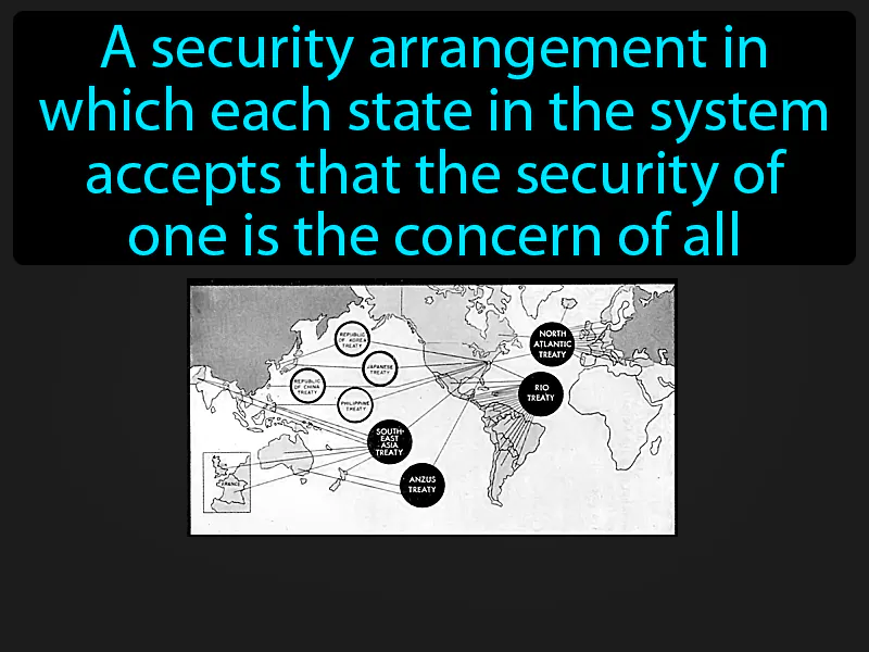 Collective Security Definition - Easy to Understand | GradesUp.gg