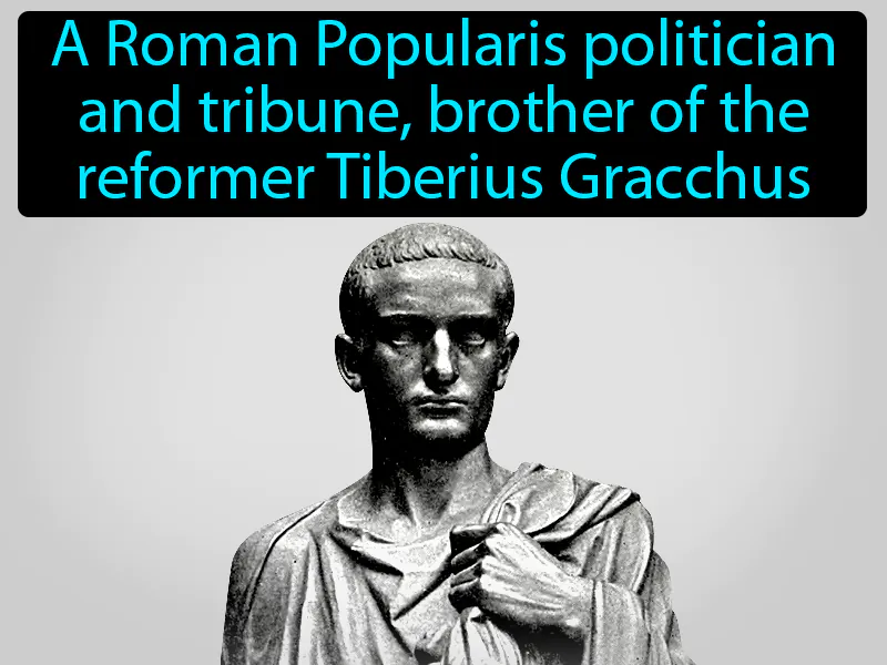 Gaius Gracchus Definition - Easy to Understand | GradesUp.gg