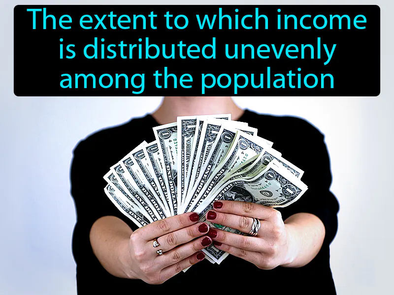 Income Gap Definition - Easy to Understand