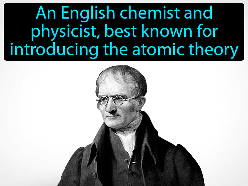 John Dalton Definition - Easy to Understand | GradesUp.gg