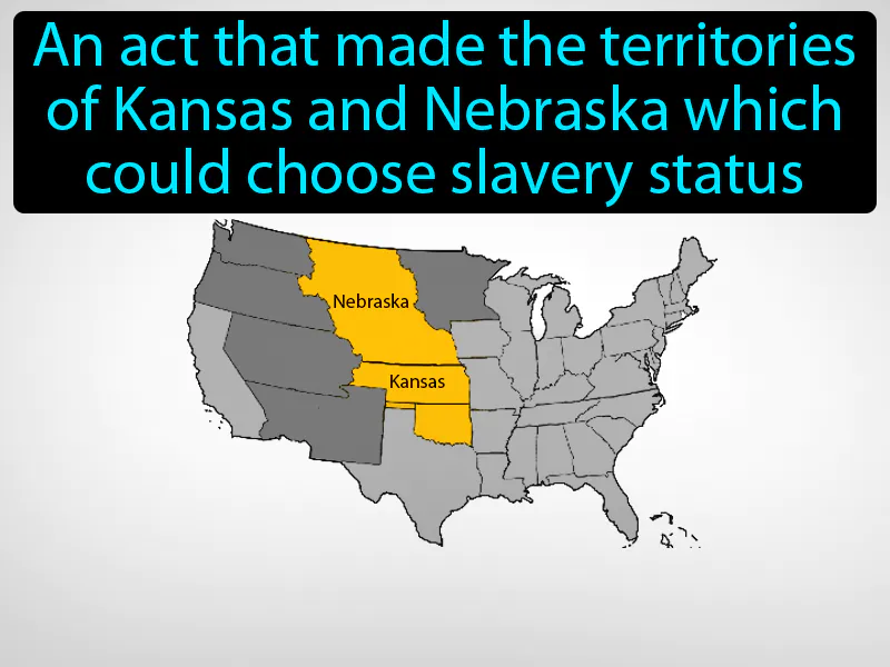 Kansas-Nebraska Act Definition - Easy to Understand | GradesUp.gg