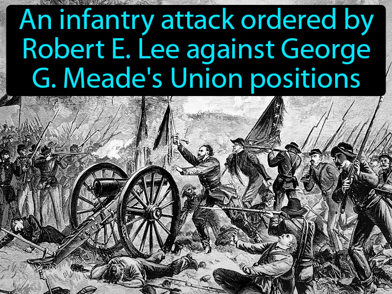 Picketts Charge Definition