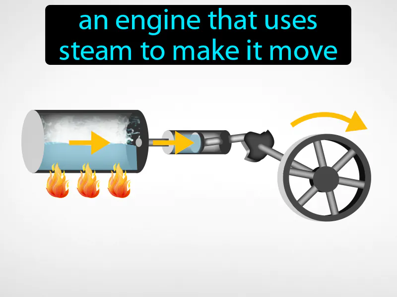 Steam Engine Definition - Easy to Understand | GradesUp.gg