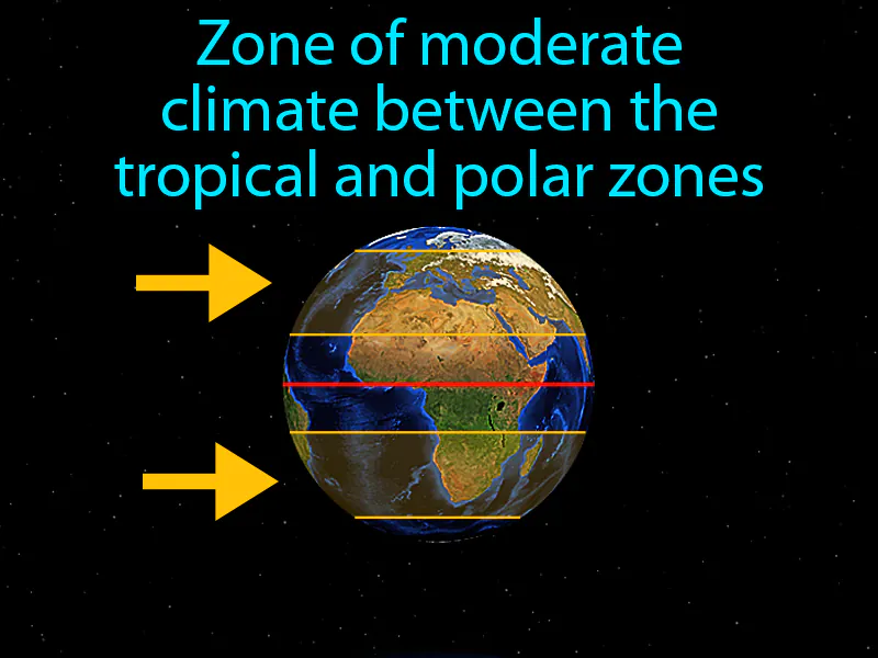 Temperate Zone Definition