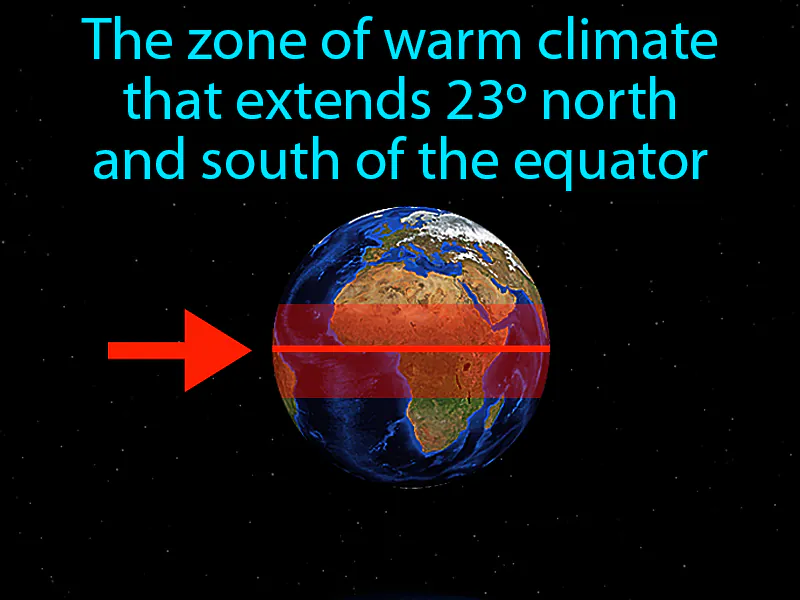 Tropical Zone Definition