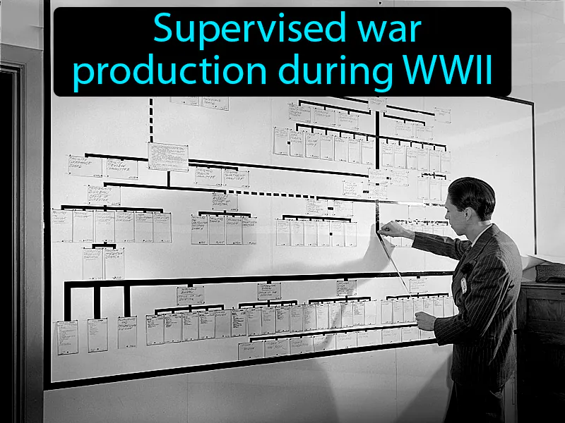 War Production Board Definition - Easy to Understand | GradesUp.gg