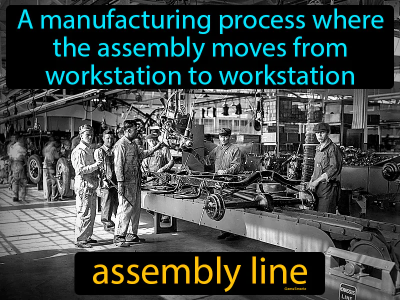 Assembly Line Definition - Easy to Understand | GradesUp.gg