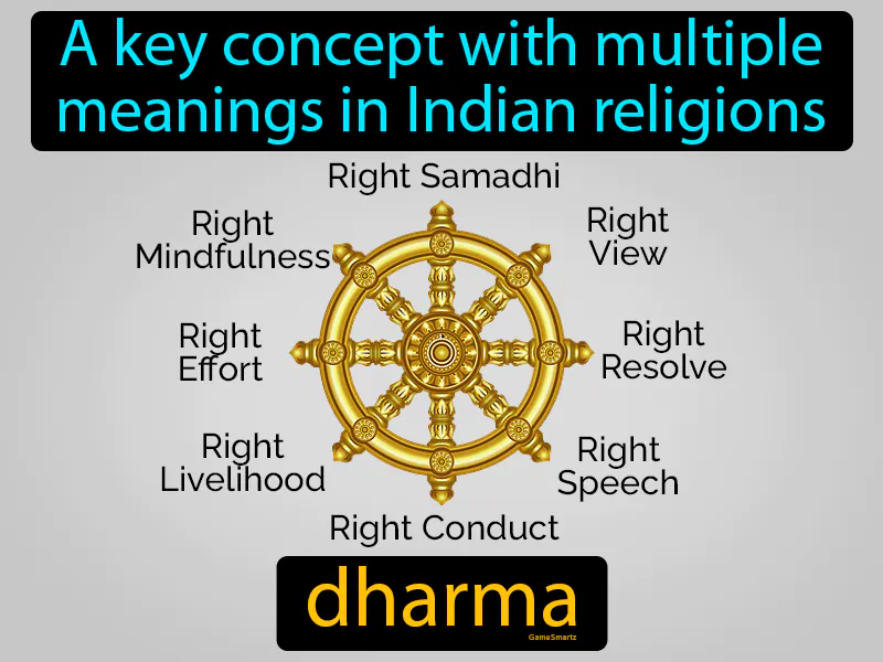 Dharma Definition - Easy to Understand | GradesUp.gg