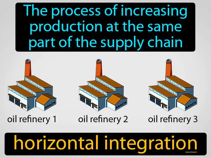 Horizontal Integration Definition