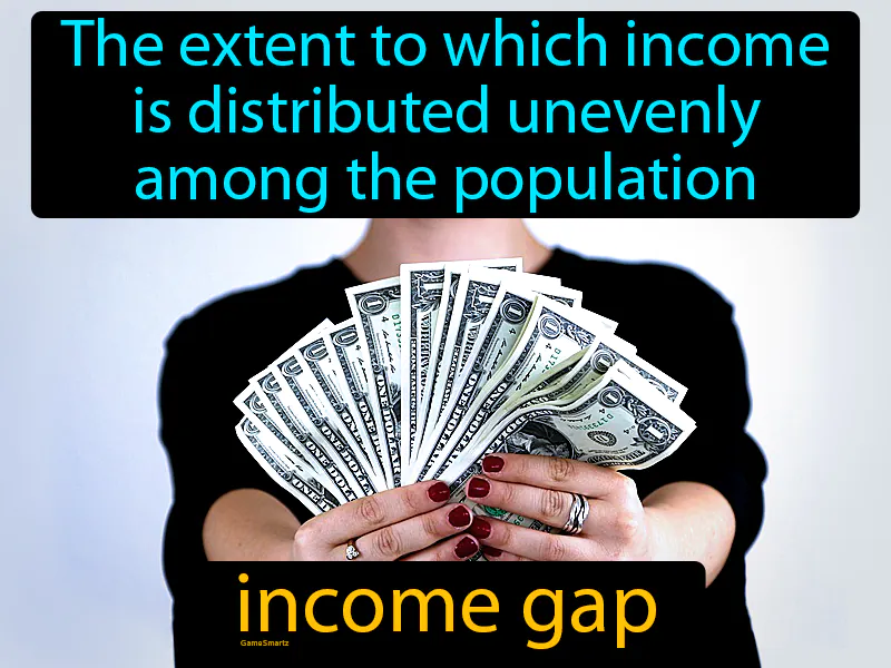 Income Gap Definition - Easy to Understand