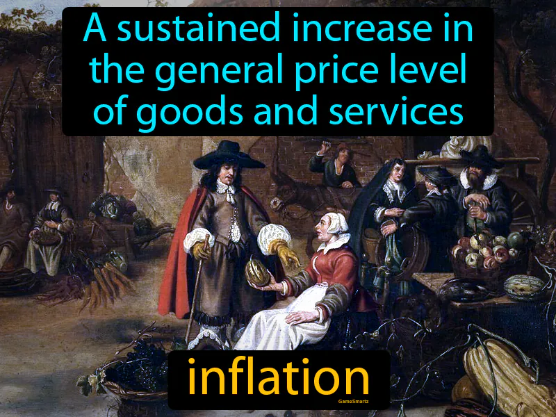 Inflation Definition - Easy to Understand | GradesUp.gg