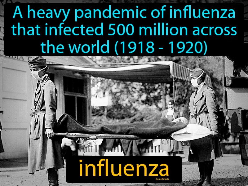 Influenza Definition - Easy to Understand | GradesUp.gg