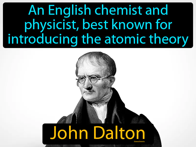 John Dalton Definition - Easy to Understand | GradesUp.gg