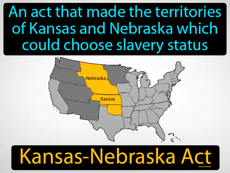 Kansas-Nebraska Act Definition - Easy to Understand | GradesUp.gg