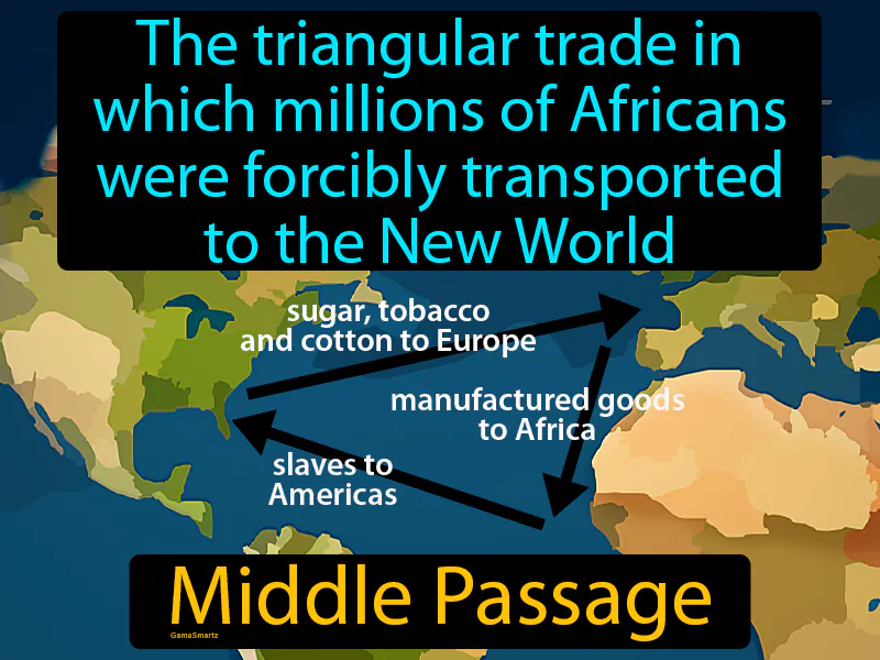 Middle Passage Definition - Easy to Understand | GradesUp.gg