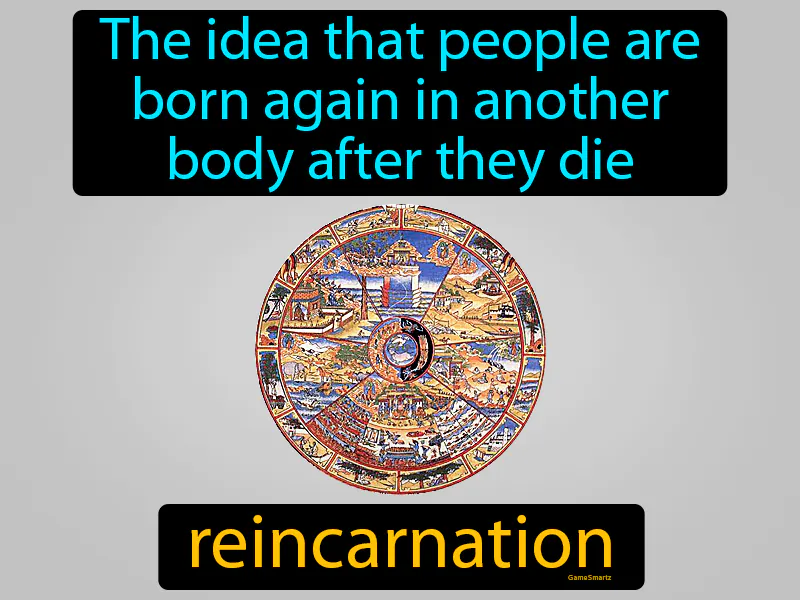 Reincarnation Definition - Easy to Understand | GradesUp.gg