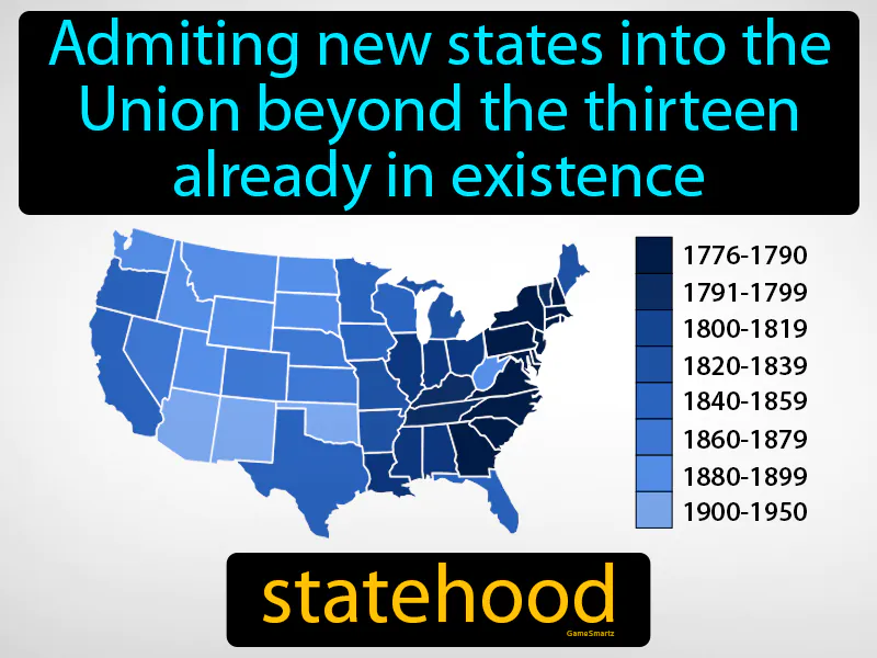 Statehood Definition - Easy to Understand | GradesUp.gg