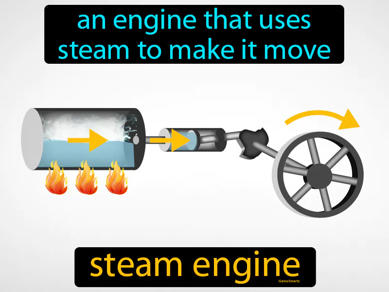 Steam Engine Definition - Easy to Understand | GradesUp.gg