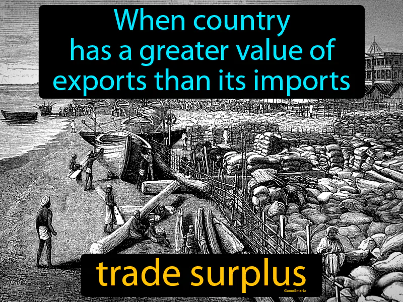 Trade Surplus Definition - Easy to Understand | GradesUp.gg