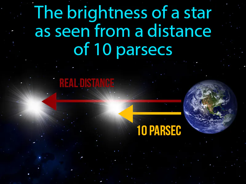 Absolute Magnitude Definition - Easy to Understand | GradesUp.gg