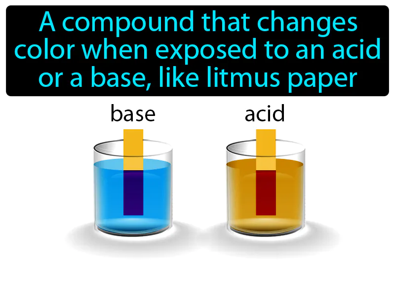 Acid Base Indicator Definition - Easy to Understand