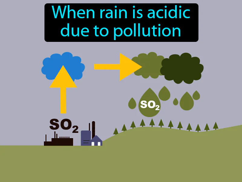 Acid Rain Definition - Easy to Understand