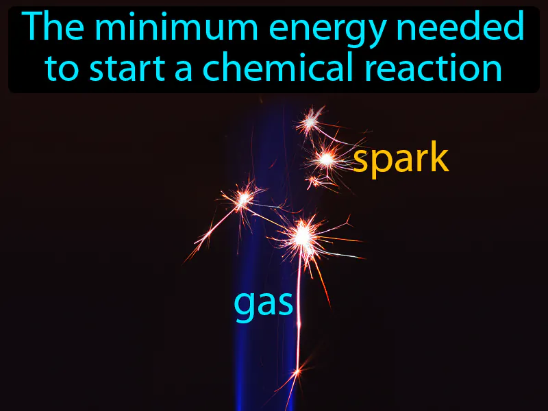 Activation Energy Definition - Easy to Understand | GradesUp.gg