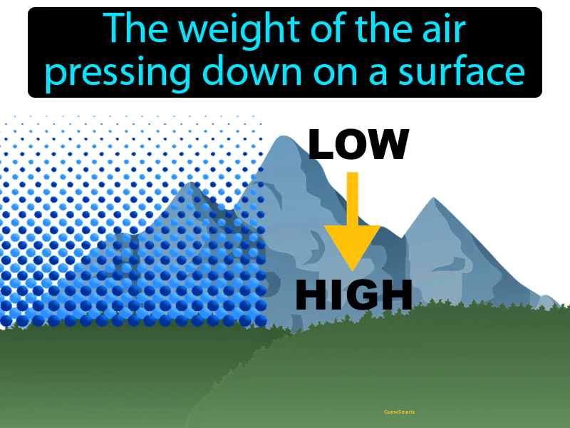 Air Pressure Definition