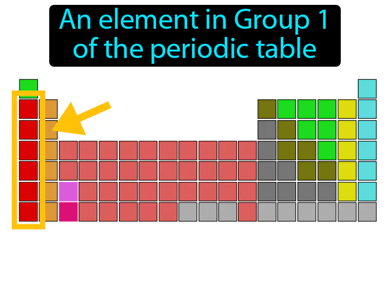 Alkali Metal Definition - Easy to Understand