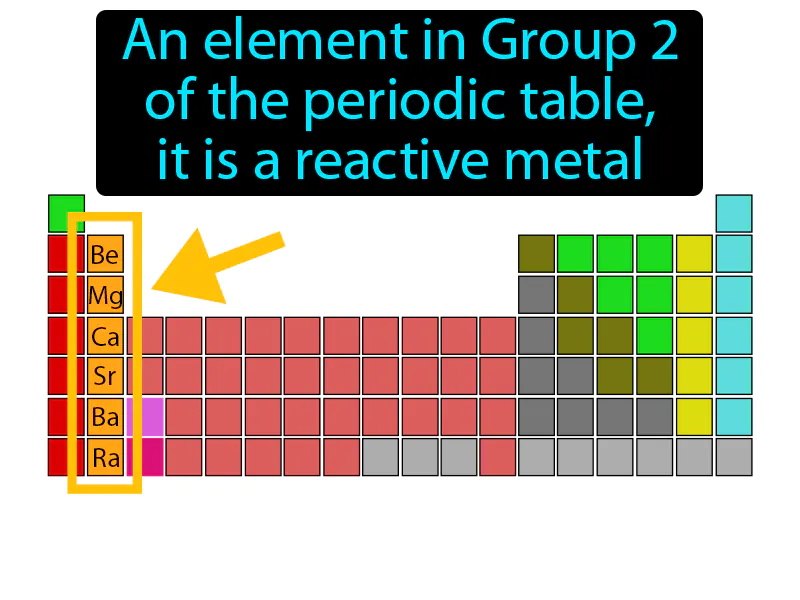 Alkaline Earth Metal Definition