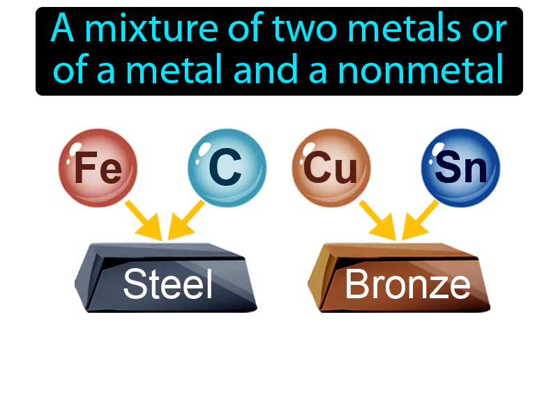 Alloy Definition - Easy to Understand | GradesUp.gg