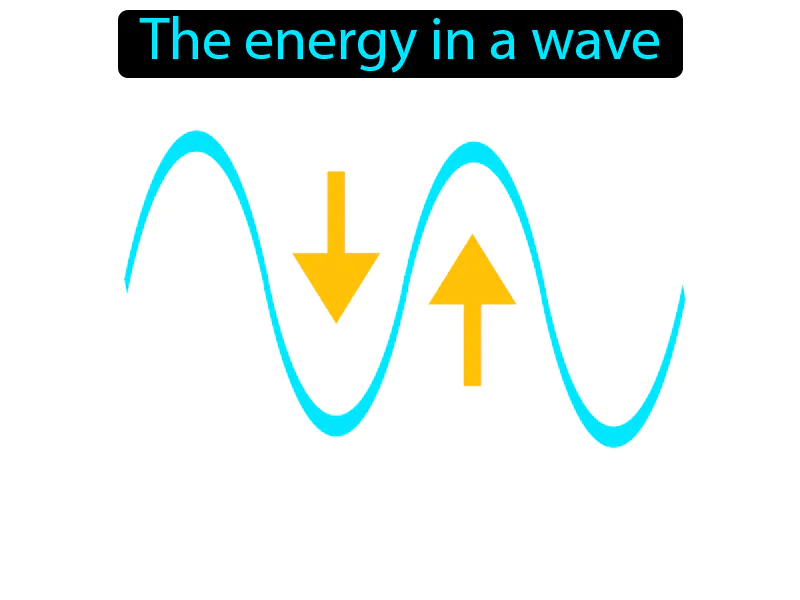 Amplitude Definition