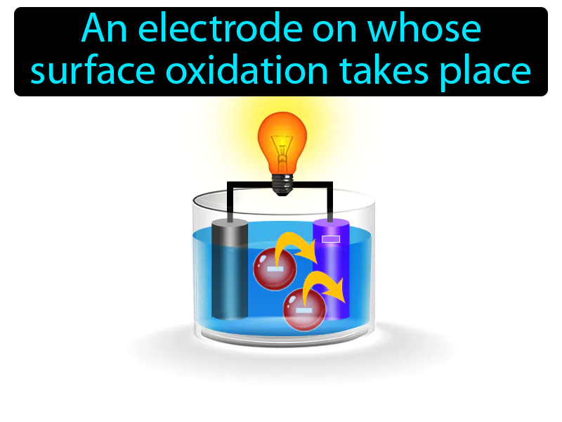 Anode Definition