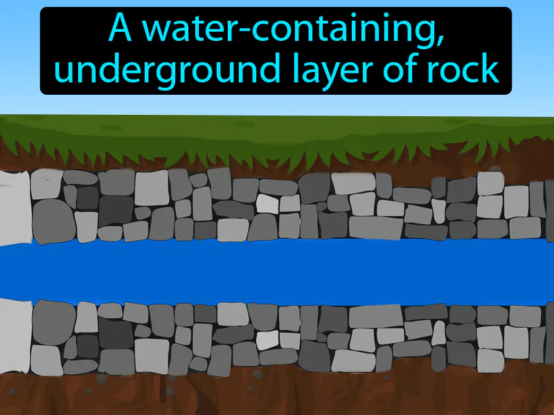 Aquifer Definition