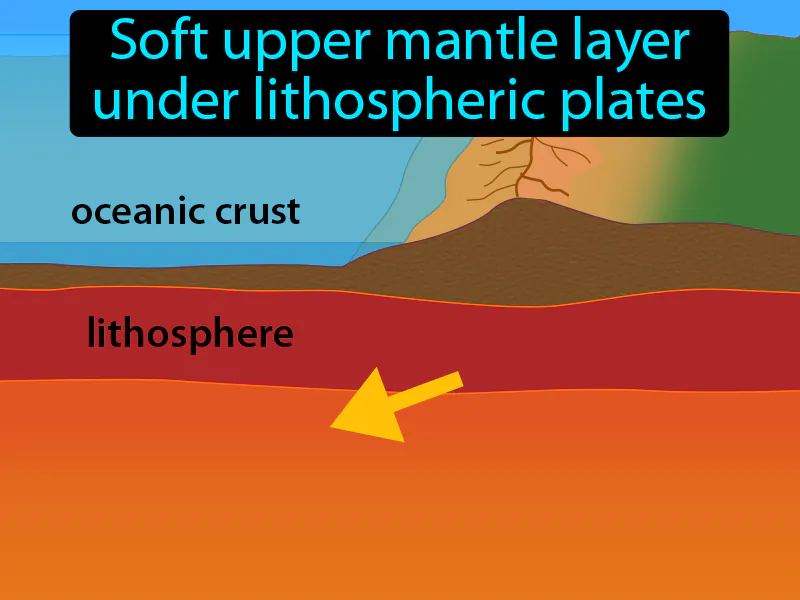 Asthenosphere Definition