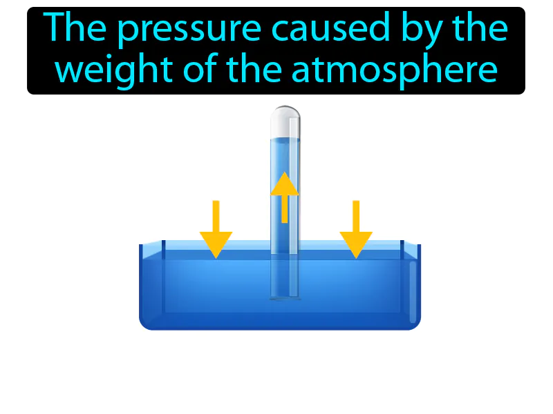 Atmospheric Pressure Definition