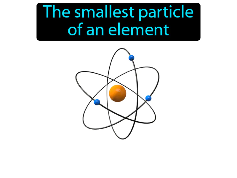 Atom Definition - Easy to Understand | GradesUp.gg