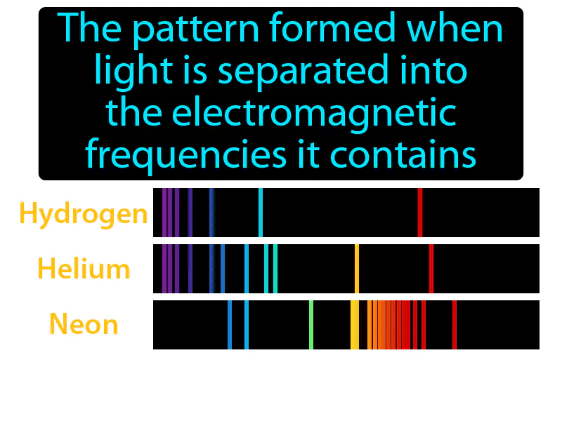 Atomic Emission Spectrum Definition - Easy to Understand | GradesUp.gg