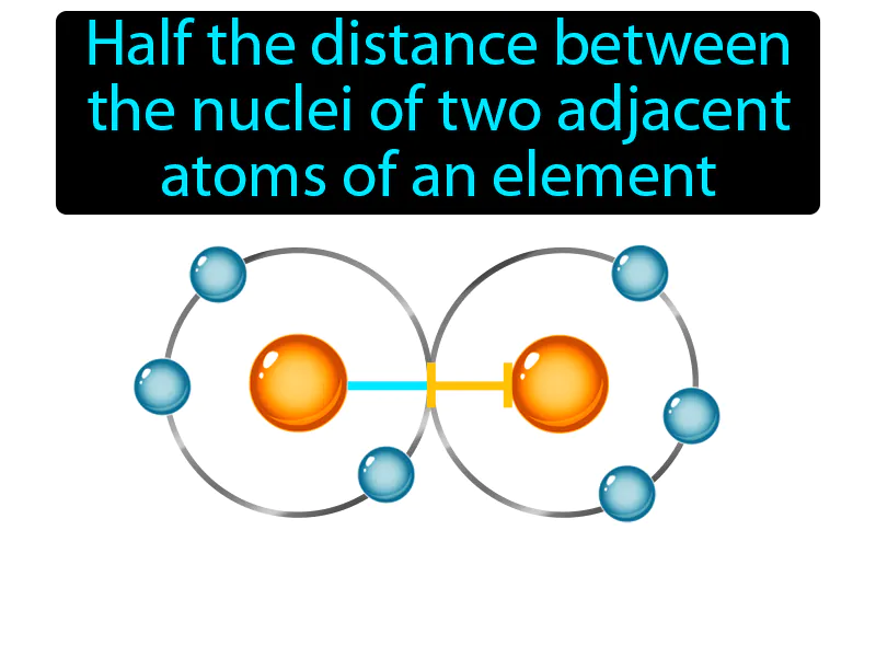 Atomic Radius Definition