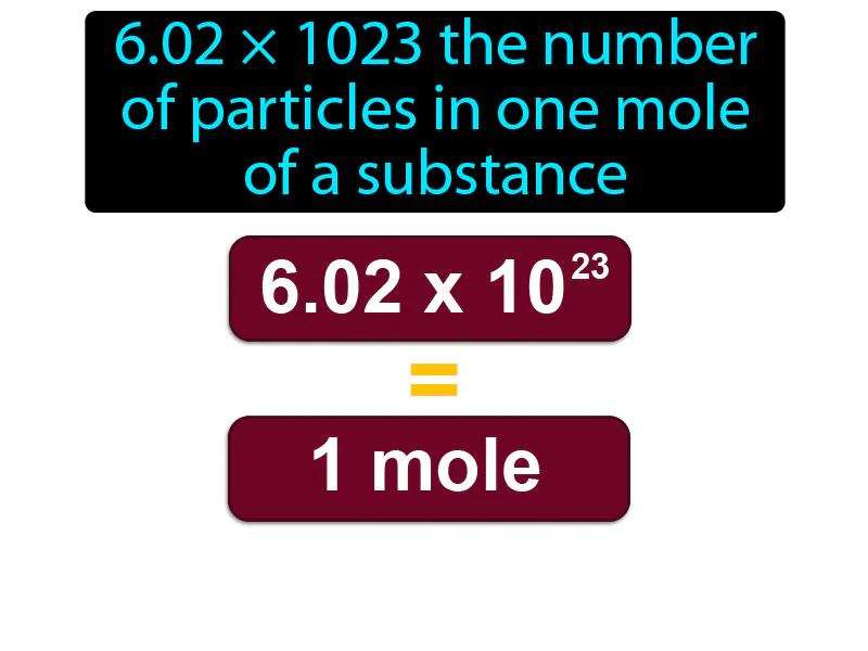 Avogadros Number Definition