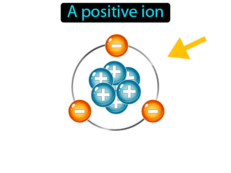 Cation Definition