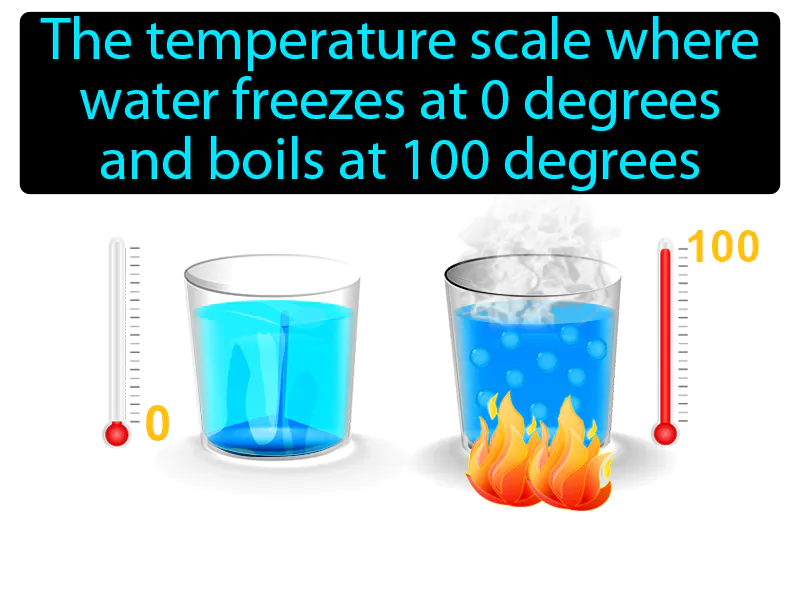 Celsius Scale Definition