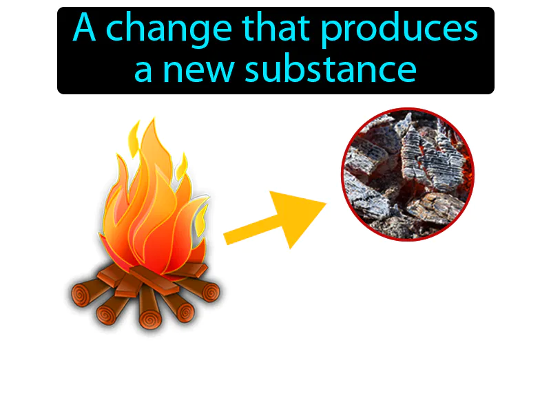 Chemical Change Definition