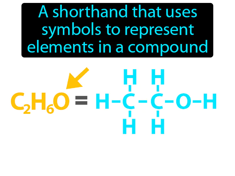 Chemical Formula Definition - Easy to Understand | GradesUp.gg