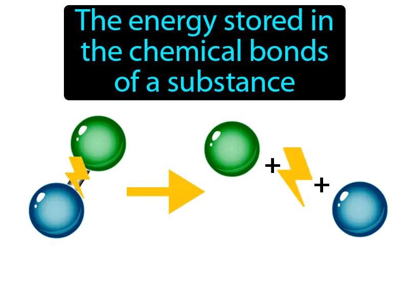 Chemical Potential Energy Definition - Easy to Understand | GradesUp.gg