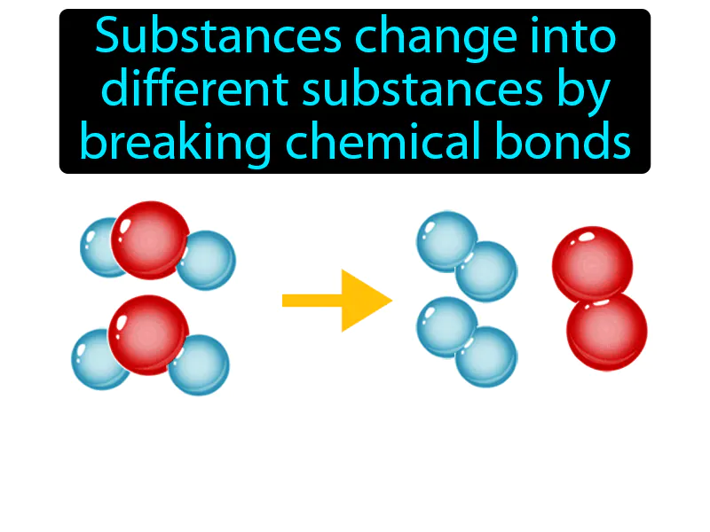 Chemical Reaction Definition