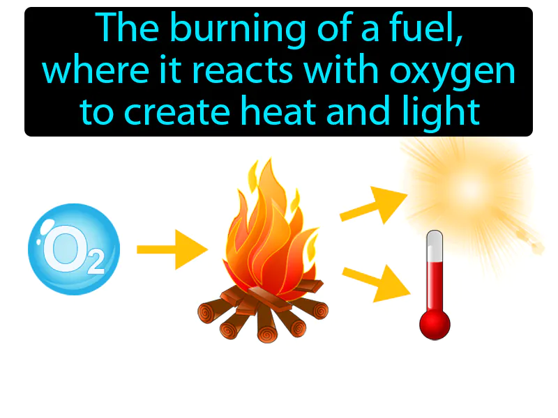 Combustion Definition