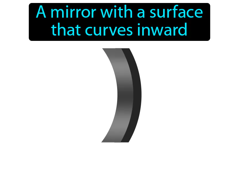 Concave Mirror Definition - Easy to Understand