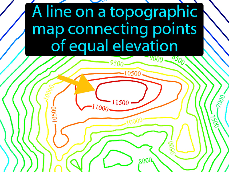 Contour Line Definition - Easy to Understand | GradesUp.gg